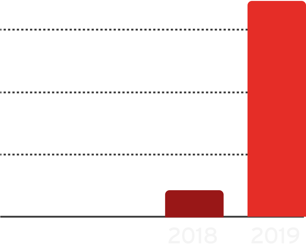 videokicks_graph