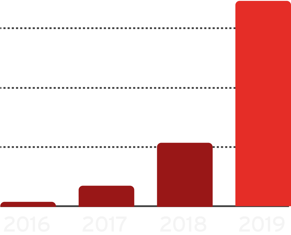 youtube_graph